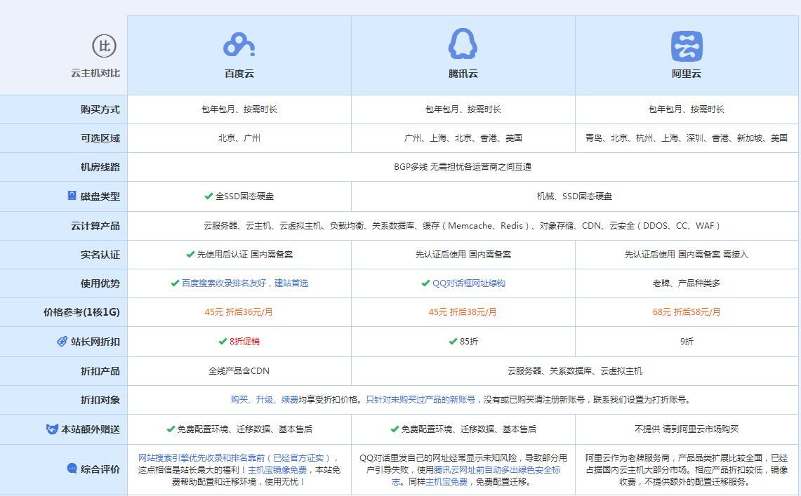 静宁云主机代理对比.jpg